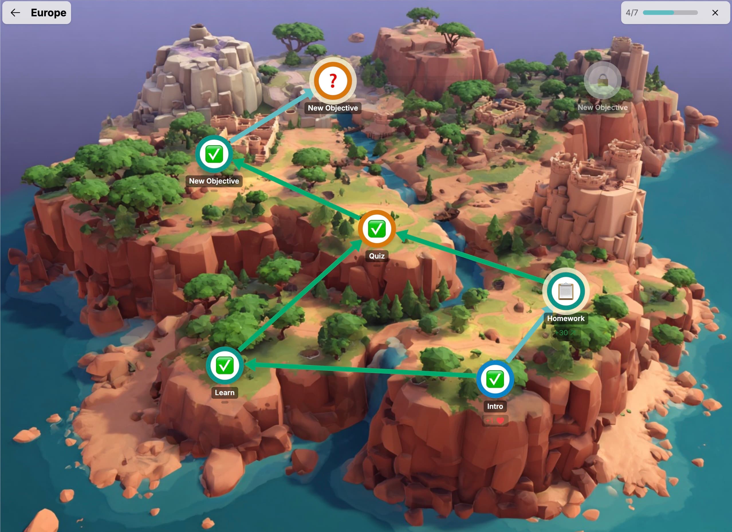 Les aventures han arribat a ClassMana! Converteix les teves lliçons en aventures èpiques!